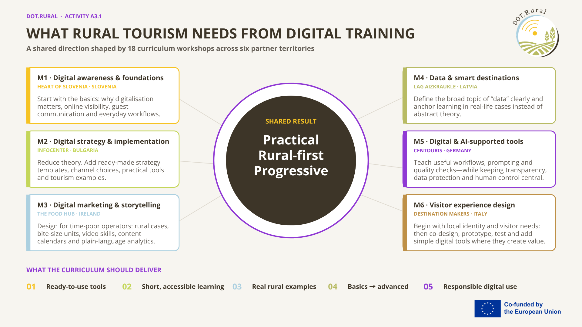 Local Voices, Rural Futures